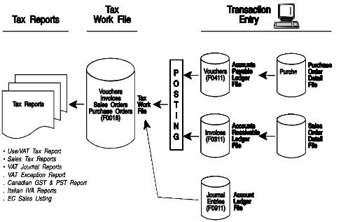 Description of Figure 23-1 follows