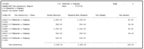 Description of Figure 31-3 follows