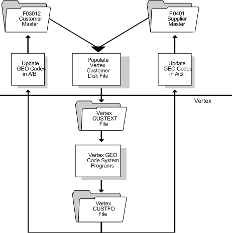 Description of Figure A-2 follows