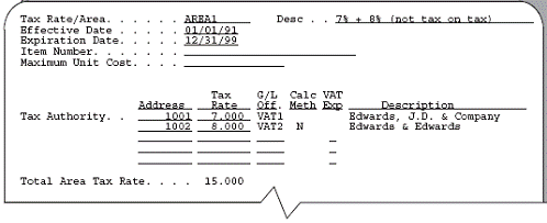 Description of Figure C-1 follows