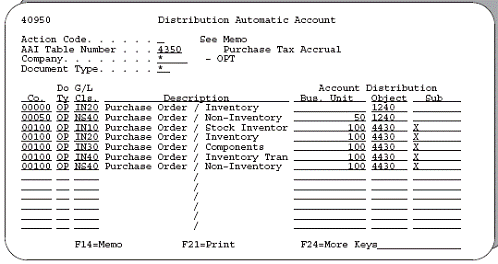 Description of Figure D-1 follows