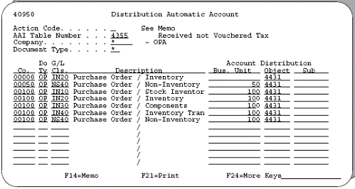 Description of Figure D-2 follows