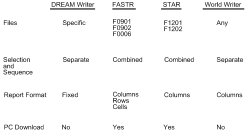 Description of Figure 1-3 follows