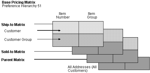Description of Figure 1-1 follows