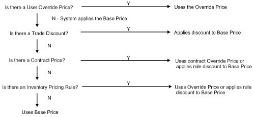 Description of Figure 3-1 follows
