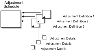 Description of Figure 4-1 follows