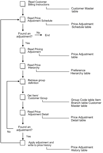 Description of Figure 4-2 follows