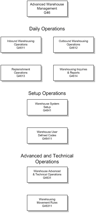 Description of Figure 1-1 follows