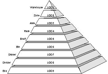 Description of Figure 3-7 follows