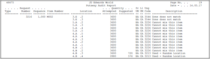Description of Figure 17-1 follows