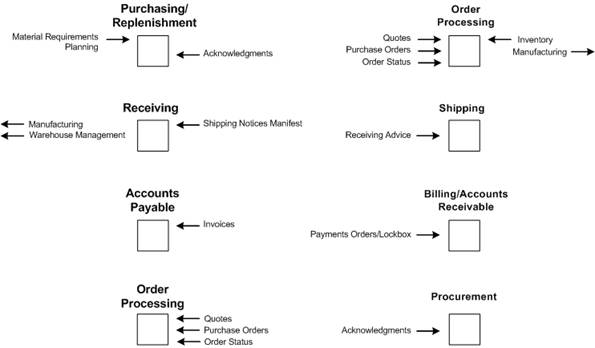 Description of Figure 1-1 follows