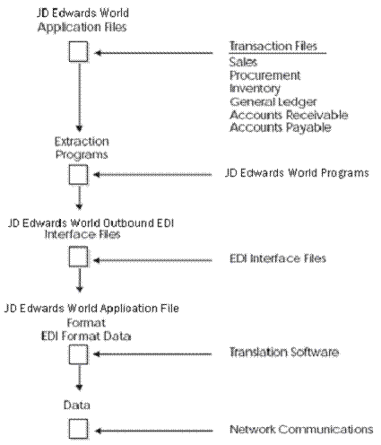 Description of Figure 1-2 follows