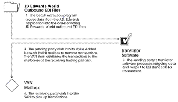 Description of Figure 1-3 follows