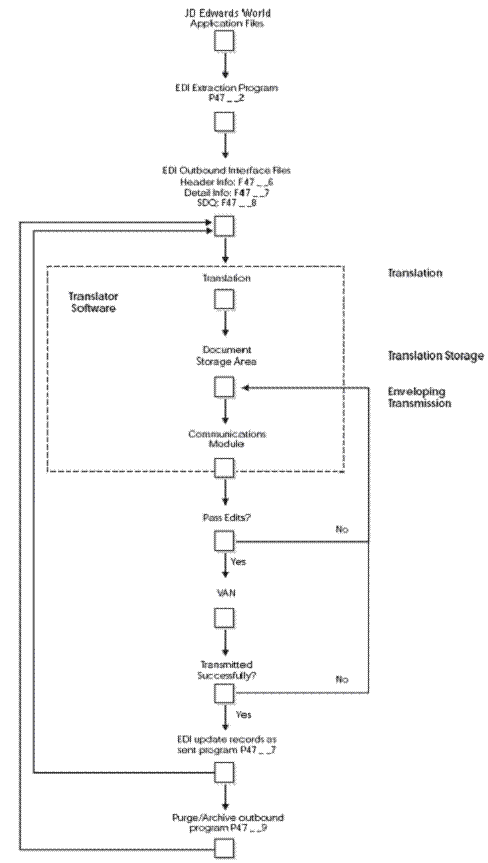 Description of Figure 1-4 follows