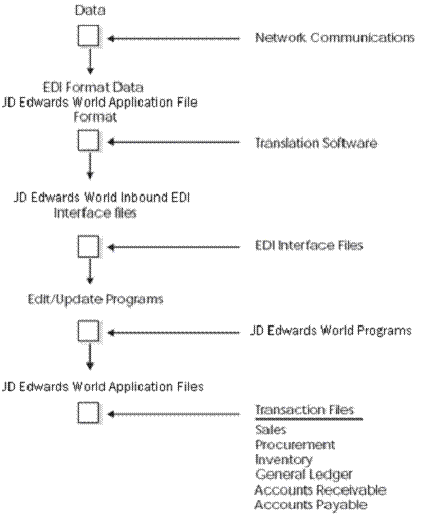 Description of Figure 1-5 follows