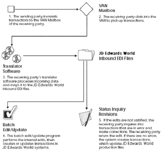 Description of Figure 1-6 follows