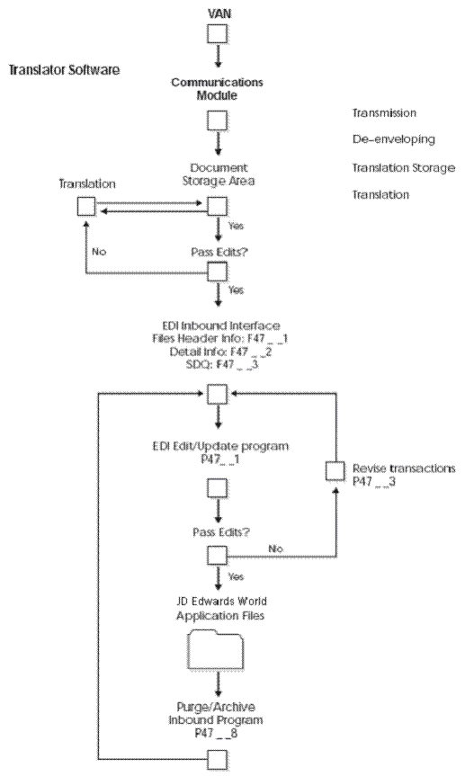 Description of Figure 1-7 follows