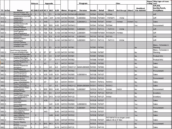 Description of Figure 1-10 follows