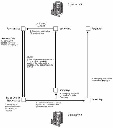Description of Figure A-4 follows