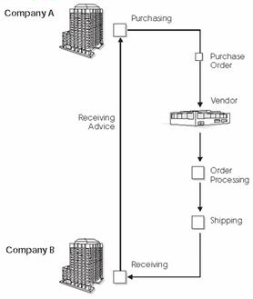 Description of Figure B-1 follows