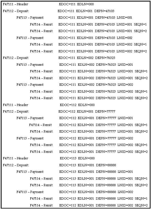 Surrounding text describes Figure F-6 .