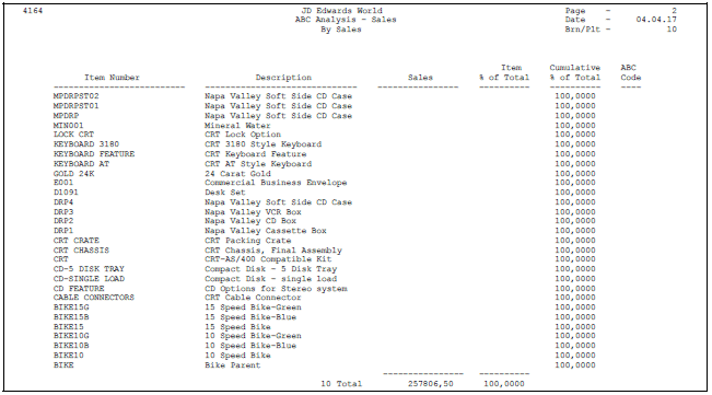 Description of Figure 20-1 follows