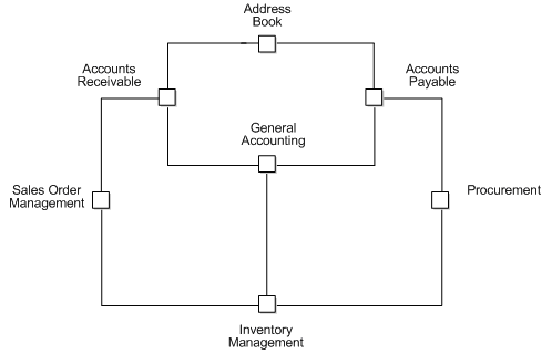 Description of Figure 1-1 follows