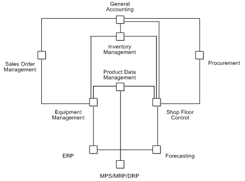 Description of Figure 1-2 follows