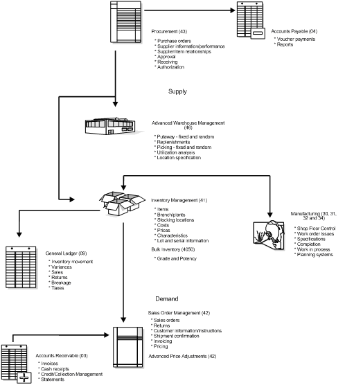 Description of Figure 1-3 follows