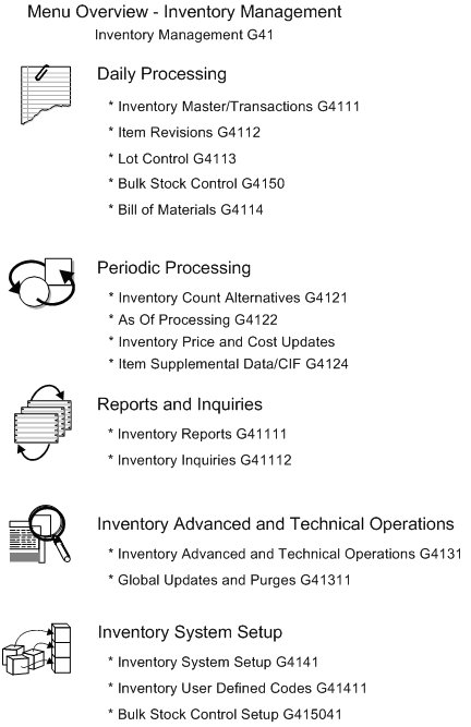 Description of Figure 1-4 follows