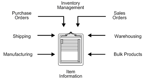 Description of Figure 2-1 follows