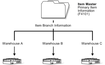 Description of Figure 2-2 follows