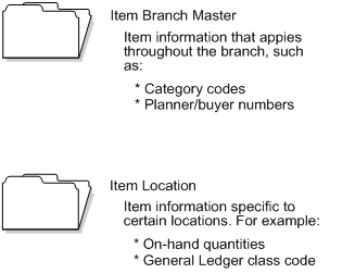 Description of Figure 2-3 follows