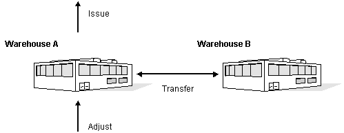 Description of Figure 7-1 follows