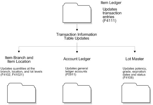Description of Figure 7-2 follows