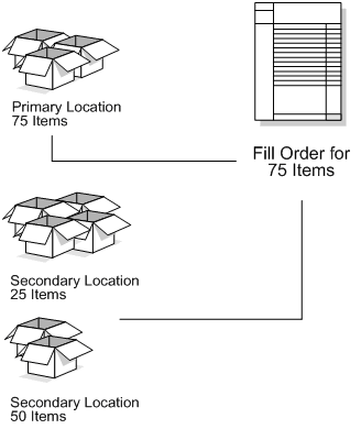 Description of Figure 11-1 follows