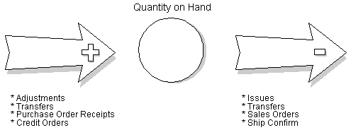 Description of Figure 13-5 follows