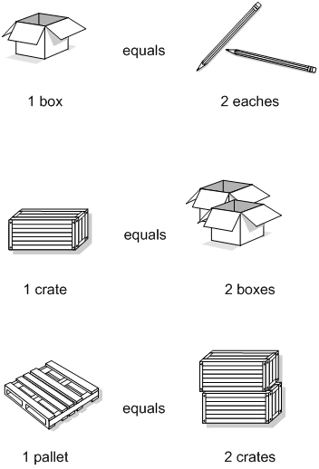 Description of Figure 38-1 follows