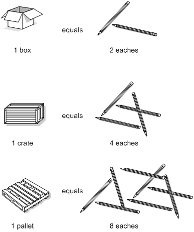 Description of Figure 38-2 follows