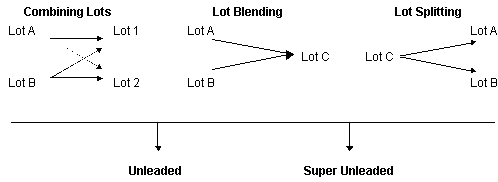Description of Figure 45-1 follows