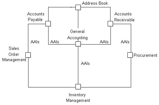 Description of Figure 1-1 follows