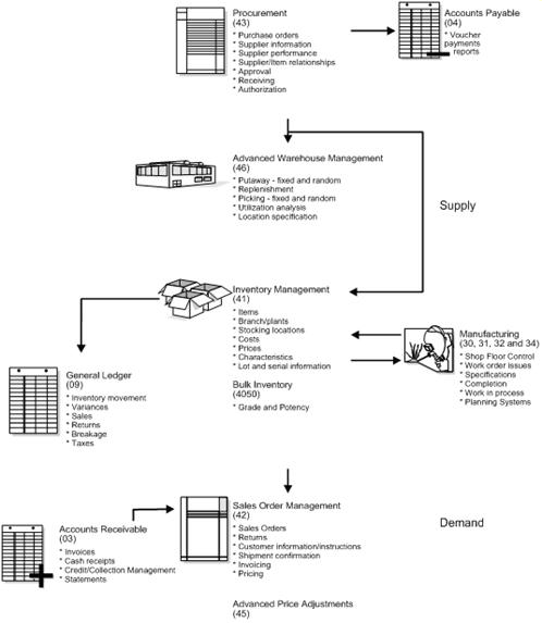 Description of Figure 1-2 follows