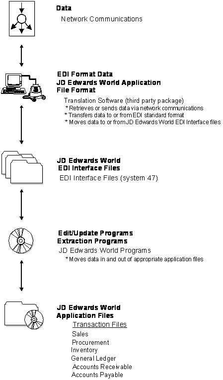 Description of Figure 1-3 follows