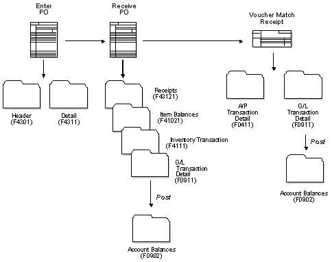 Description of Figure 1-4 follows