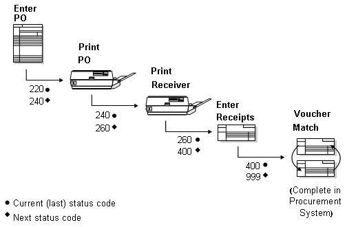 Description of Figure 1-5 follows
