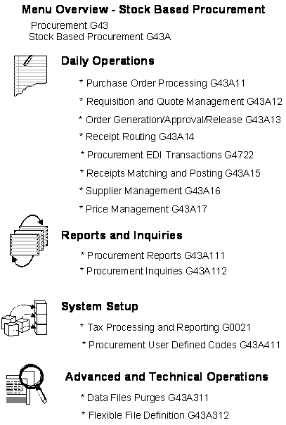 Description of Figure 1-6 follows