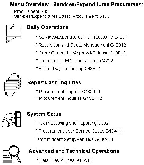 Description of Figure 1-8 follows