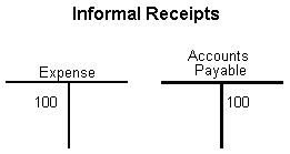 Description of Figure 21-2 follows