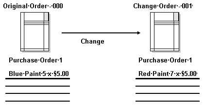 Description of Figure 30-1 follows