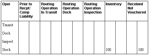 Description of Figure 35-2 follows